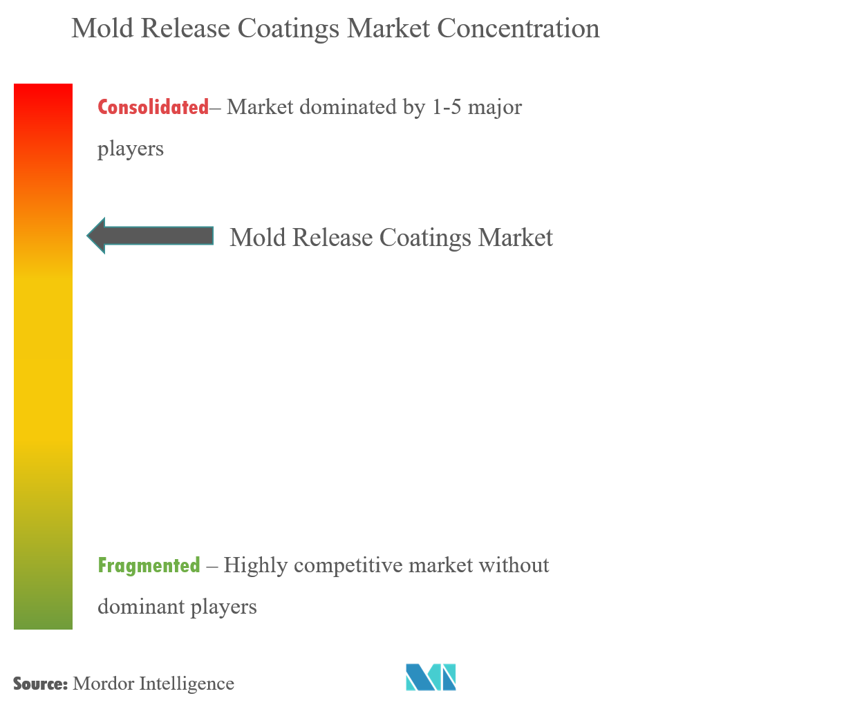 Chem-Trend L.P., Chukyo Europe GmbH Inc., Cresset Chemical Comapny,  Croda International PLC, Cross Technologies Group, Daikin Industries Ltd, Grignard LLC.